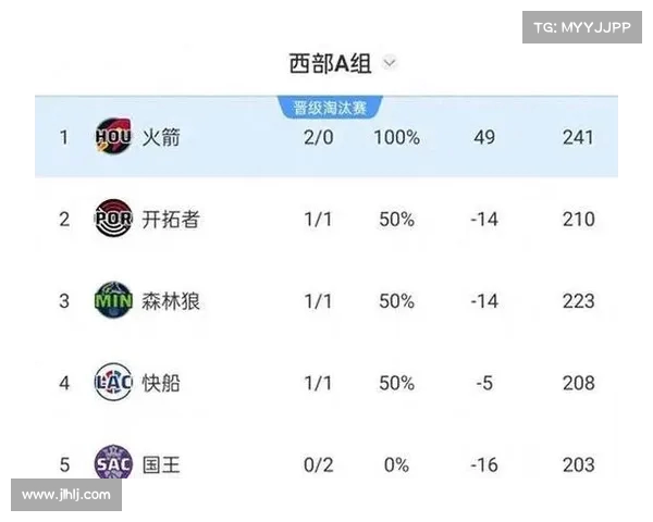 明尼苏达森林狼队新赛季展望：重塑核心竞争力与年轻球员崛起的双重挑战