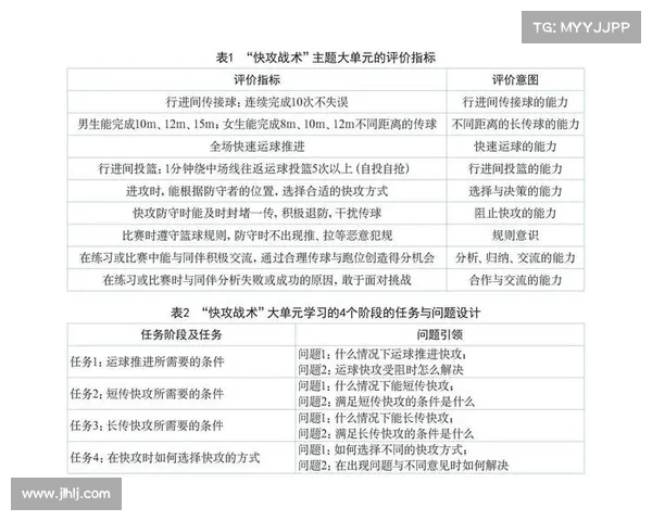快攻战术在现代篮球比赛中的应用与发展趋势分析